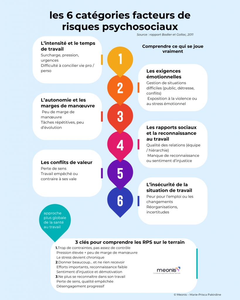 meonis-rps-entreprise